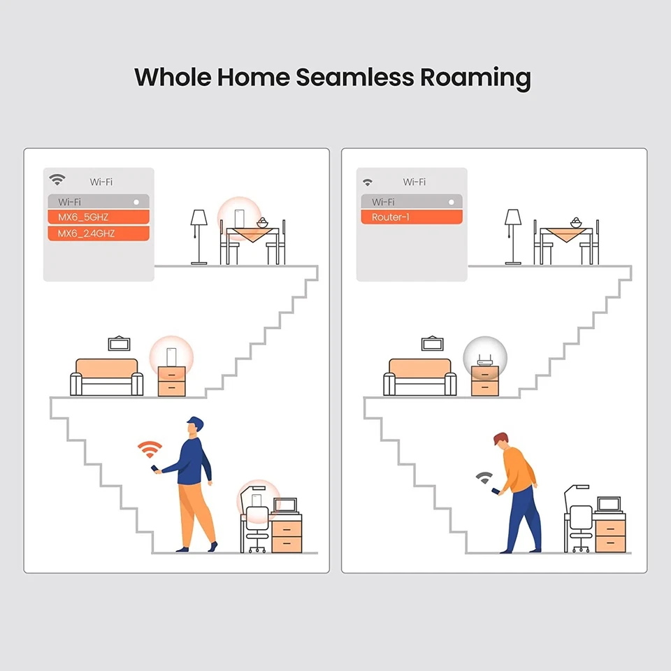 Tenda Nova MX6-3 AX1800 Whole Home Mesh Wi-Fi 6 System, 6000 Quadratfuß Wi-Fi Abdeckung - Bild 4 von 4