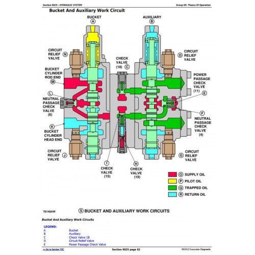 JOHN DEERE 992ELC EXCAVATOR DIAGNOSTIC, TEST SERVICE MANUAL PDF ON USB - Picture 5 of 5