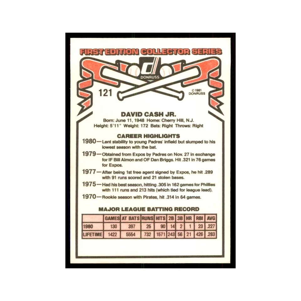 1981 Donruss Dave Cash Baseball Cards #121.0 - Image 2 of 3