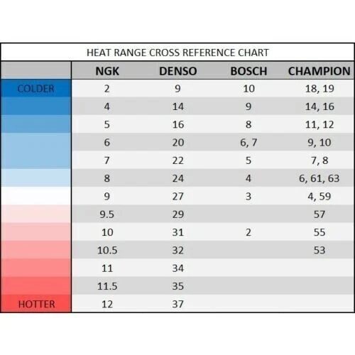 Bujías NGK Laser Iridium dos pasos más frías x6 para BMW X6 xDrive35i 2008-2010 Foto 2 de 4