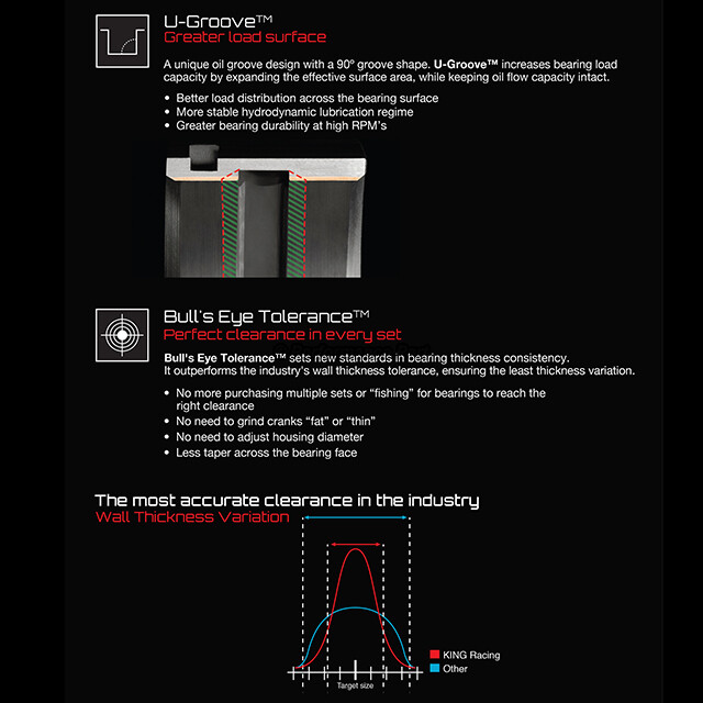 KING Race Rod Bearing Set .50 for 0215 Honda Acura ILX TSX K20A2
