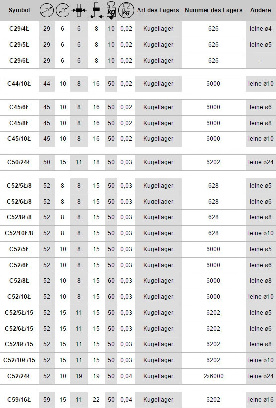 Kunststoff Polyamid Rollen Laufrolle Führungsrolle für Seil Ø29 - Ø200 mm C - Bild 2 von 4