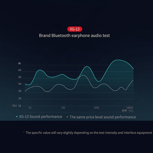 XG13 Earbuds Headphones Stereo Headphones Premium Sound with Deep Bass Wireless - Zdjęcie 11 z 15