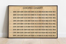 Piano Chords Chart Poster Diagram Wall Art Room Decor Gifts Music Chord Cord