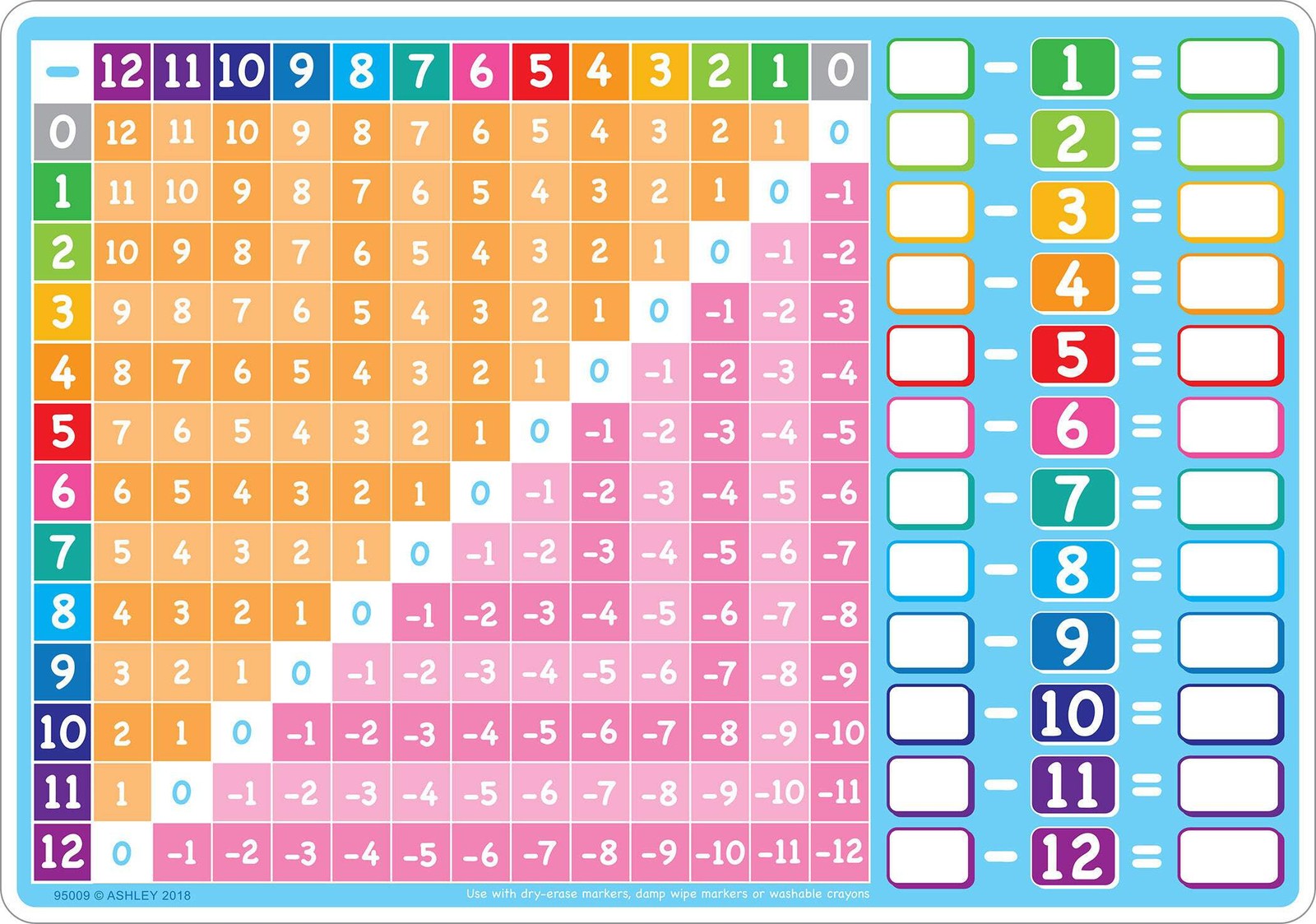 Ashley Subtraction Smart Poly Learning Mat Chart Poster