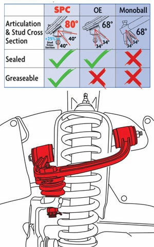 SPC FRONT UPPER CONTROL ARMS UCA FOR 03-UP LEXUS GX460 GX470 - NEWEST VERSION Foto 2 de 3