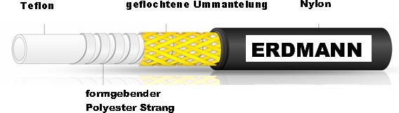 Bild 2 von 8