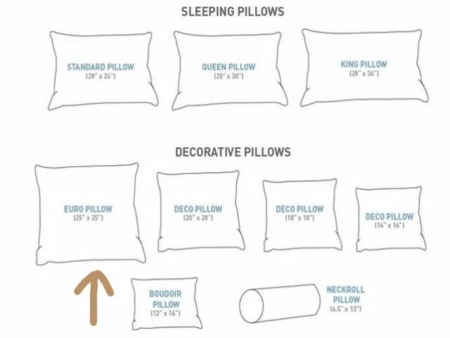 How big is clearance a standard sham