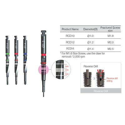 Kit Estrattore Per Viti Fratturate E Dispositivi Implantari - Haenaem NeoBiotech SR - GSM - Foto 4