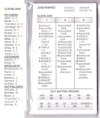 2017 Strat-O-Matic w/ Additional Players Season - CLEVELAND INDIANS Team Set