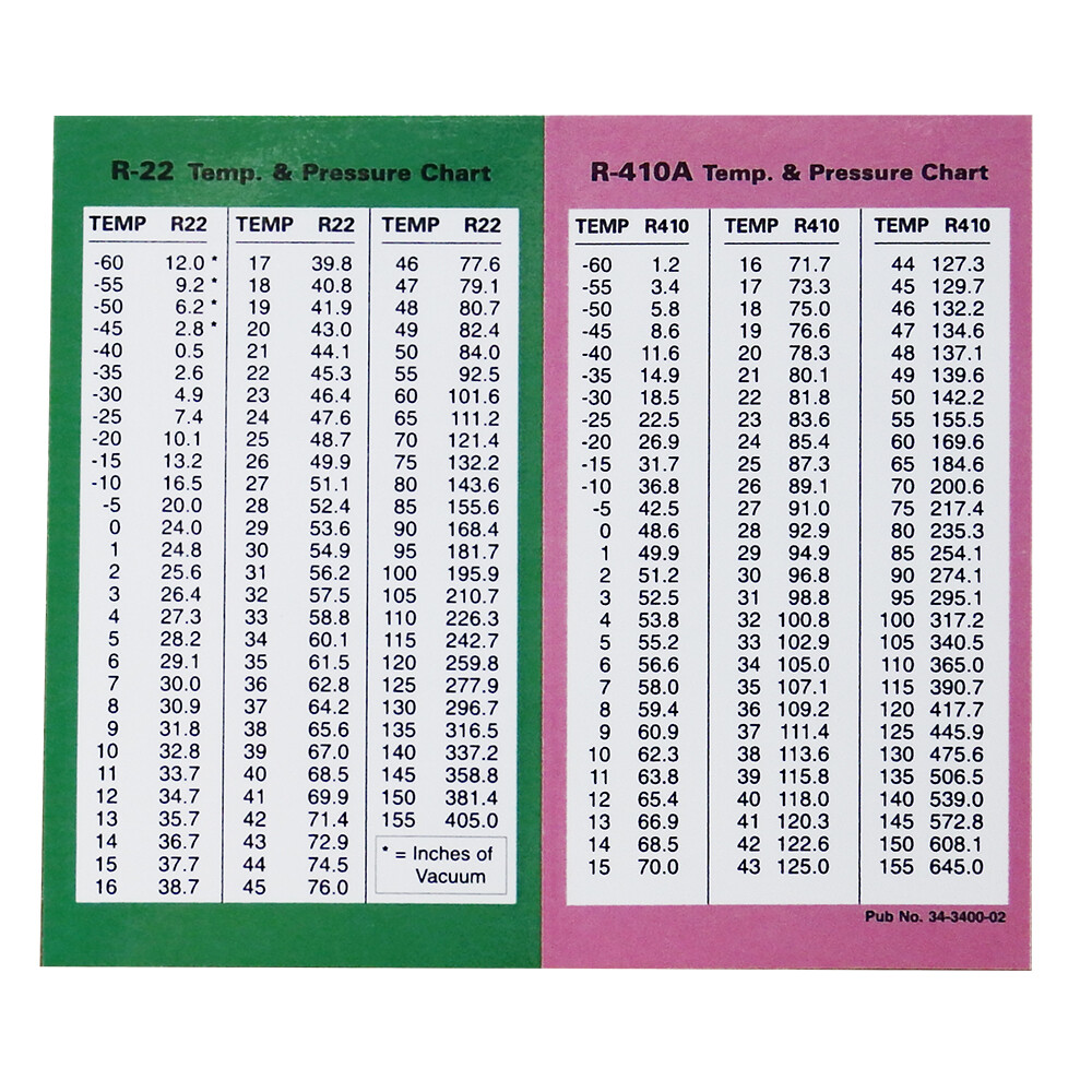 PT Chart R22 R-410A Laminated Pocket Aid Pressure / Temperature 