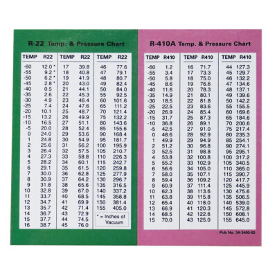 HVAC R-22 &amp; R-410A , Temperature Pressure Chart , Waterproof | eBay