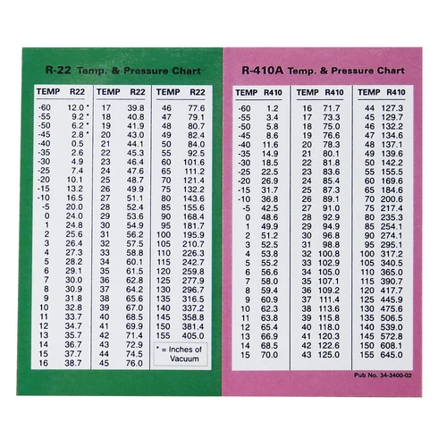 PT Chart R22 R-410A Laminated Pocket Aid Pressure / Temperature # 34-3400-02