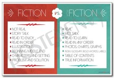 Fiction Vs Non Fiction - NEW Classroom Reading and Writing Poster
