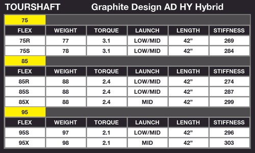 Graphite Design TOUR AD HY Hybrid Shaft For Callaway Super Hybrids