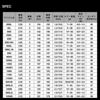 Daiwa 24 LATEO 100MH-K Spinning 2-Piece Rod Shipping Expedited
