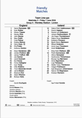 England v Iceland Team Tactical Sheets (Friendly 06/2024) UK