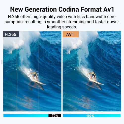 2024 Actualizado T95Pro Smart Android 13.0 TV Box Cuatro Núcleos 6K 4K HD Reproductor de Transmisión - Imagen 6 de 10