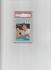 1964 Topps Football Cards 43