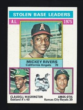 1976 Topps #198 MICKEY RIVERS, WASHINGTON & OTIS 1975 AL Stolen Bases Leaders EX