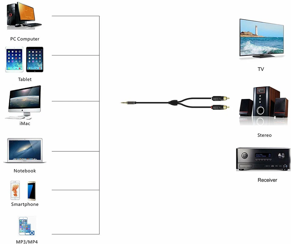 Audiophile Audio Cable 3.5mm Male to 2 RCA Male Audio Stereo Y Splitter adapter - Image 4 of 4