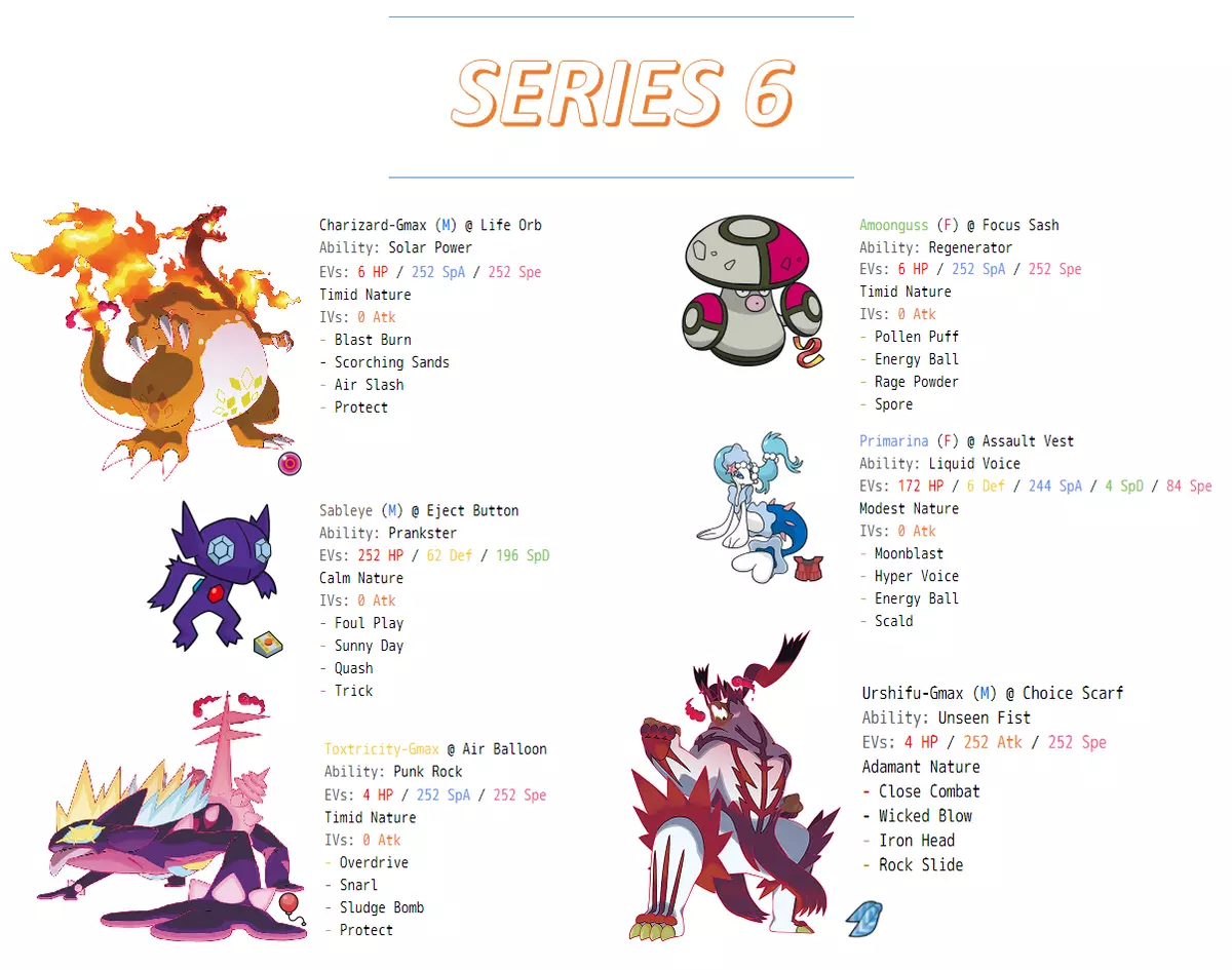 Pokemon Sword & Shield - Series 6 Competitive Team VGC2020: Zard´s