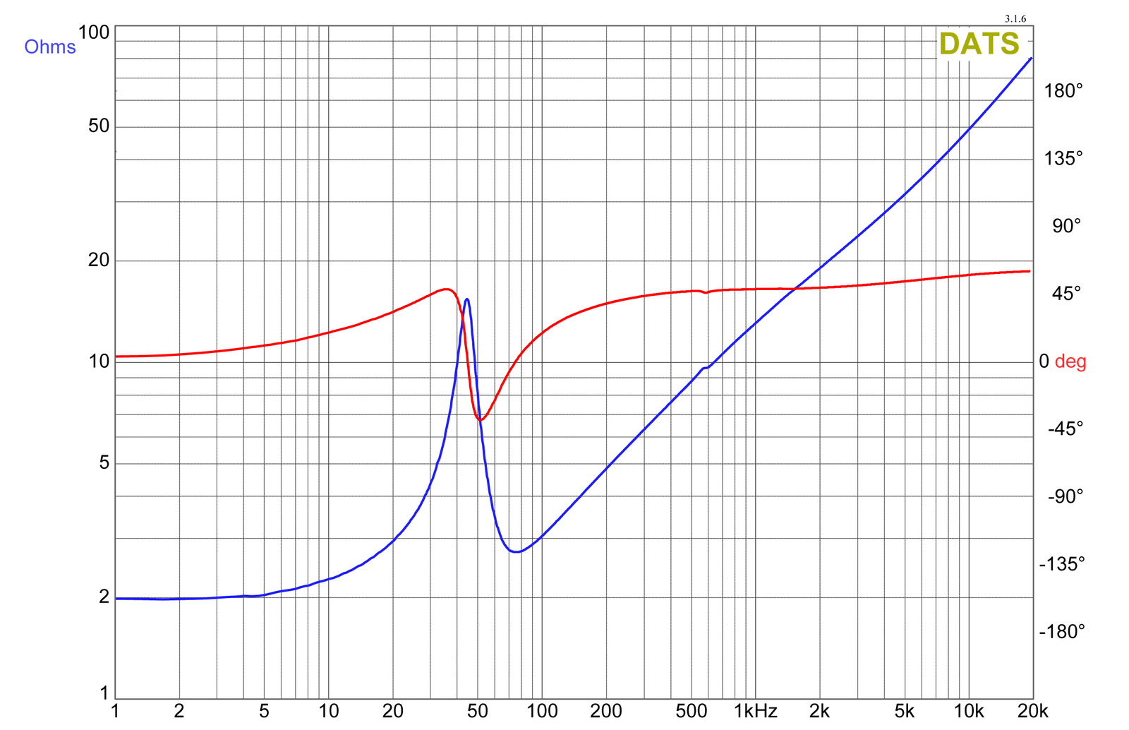 SSV Works RZ4-5KRC 2019-Обновленный аудиопакет Polaris RZR Бесплатная автомобильная аудиосистема