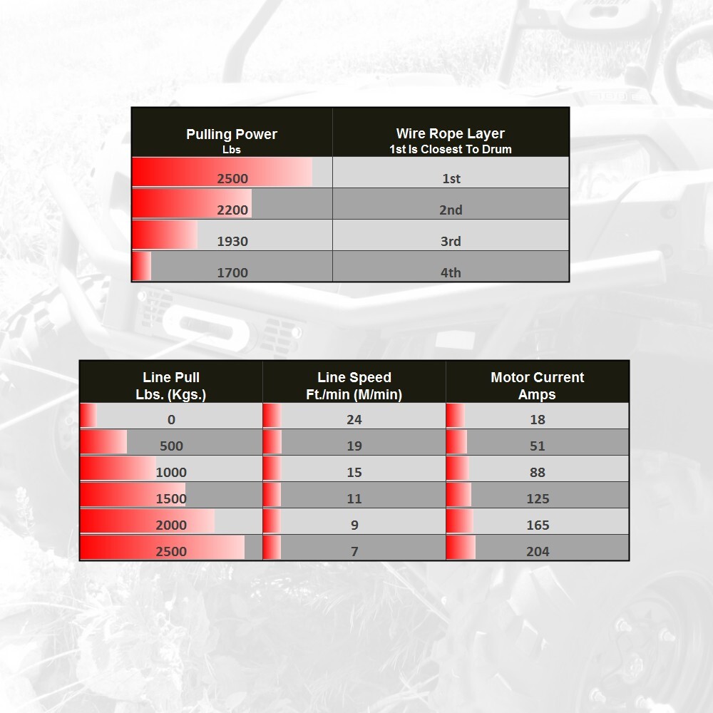 2500LB VENOM ATV WINCH YAMAHA 0208 Grizzly 660 2500 LB eBay