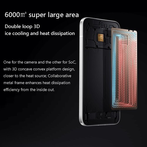 Xiaomi Redmi Turbo 4 Pro 5G Snapdragon 8s Gen 4 16GB+1TB IP68 120Hz 90W 7550mAh - Picture 8 of 15