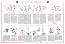 (A3) David Brown Case Tractor Poster Brochure Implematic hydraulic operations