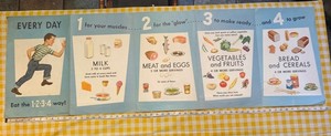 1959 Food Chart For Children Vintage National Dairy Council