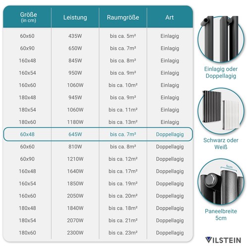 VILSTEIN Heizkörper Doppellagig - Badheizkörper - Raumheizkörper - Paneelheizung - Bild 17 von 41