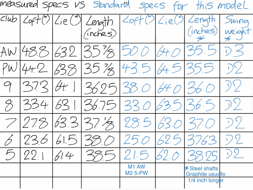 TaylorMade M2/ M1 Irons (2017)/ 5-PW+AW/ Regular 65g Graphite Shafts - Image 3 of 4