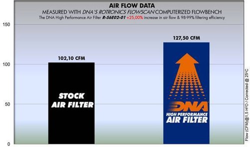 DNA Air Filter for Suzuki Free Wind (XF) 650 (97-04) PN: R-S6E02-01 - Picture 3 of 3