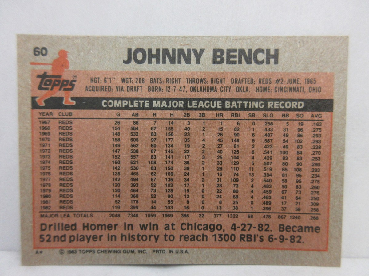 1983 Topps #60 Johnny Bench Vintage Baseball Card MLB Cincinnati