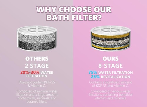 Premium BPA-Free Bathtub Filter for Overflow Tubs - 2,500 Gallons of Clean Water - Picture 8 of 8