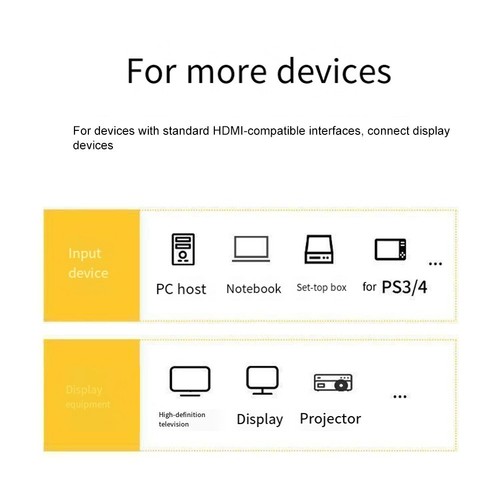 4K HDMI-compatible Cable Easy Plug-and-play Setup High-definition Video - Afbeelding 11 van 16
