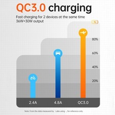 2-Port 66W USB C PD30W And USB 36W Car Charger Adapter with Touch Switches