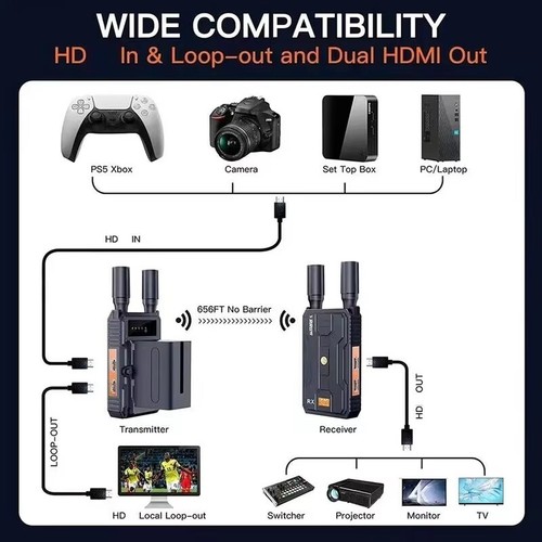BOVBOX WL-097 5G 4K Dual-HDMI Bezprzewodowy system transmisji wideo 200M Extender - Zdjęcie 13 z 14