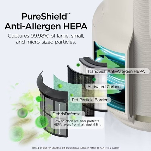Shark HP102 Air Purifier with True HEPA - White - 第 4/4 張圖片