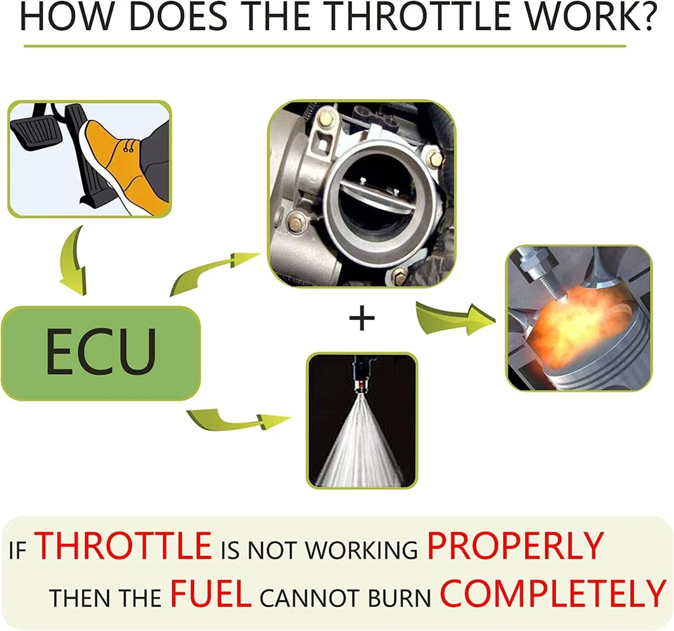 Throttle Body For Jeep Grand Cherokee Dakota Ram 1500 2007-2011 Dodge Nitro 3.7L Foto 4 de 4