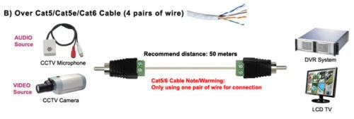 CAT5 To Camera CCTV Video AV Balun Phono RCA male female jack Adapter Wholesale - Image 3 of 3