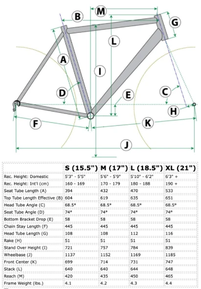 Single Speed - Fixed Gear Mountain Bike Titanium Ridgeline SS Size Medium - Image 2 of 4