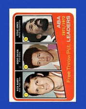 1972-73 Topps Set-Break #262 Aba Ft Pt. Leaders EX-EXMINT *GMCARDS*