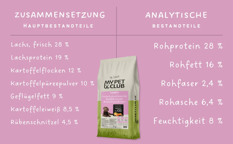 MyPetClub Welpen & Junior - Bild 4 von 4