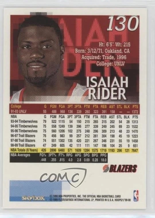 1999-00 Skybox NBA Hoops Isaiah Rider #130 - Image 2 of 2