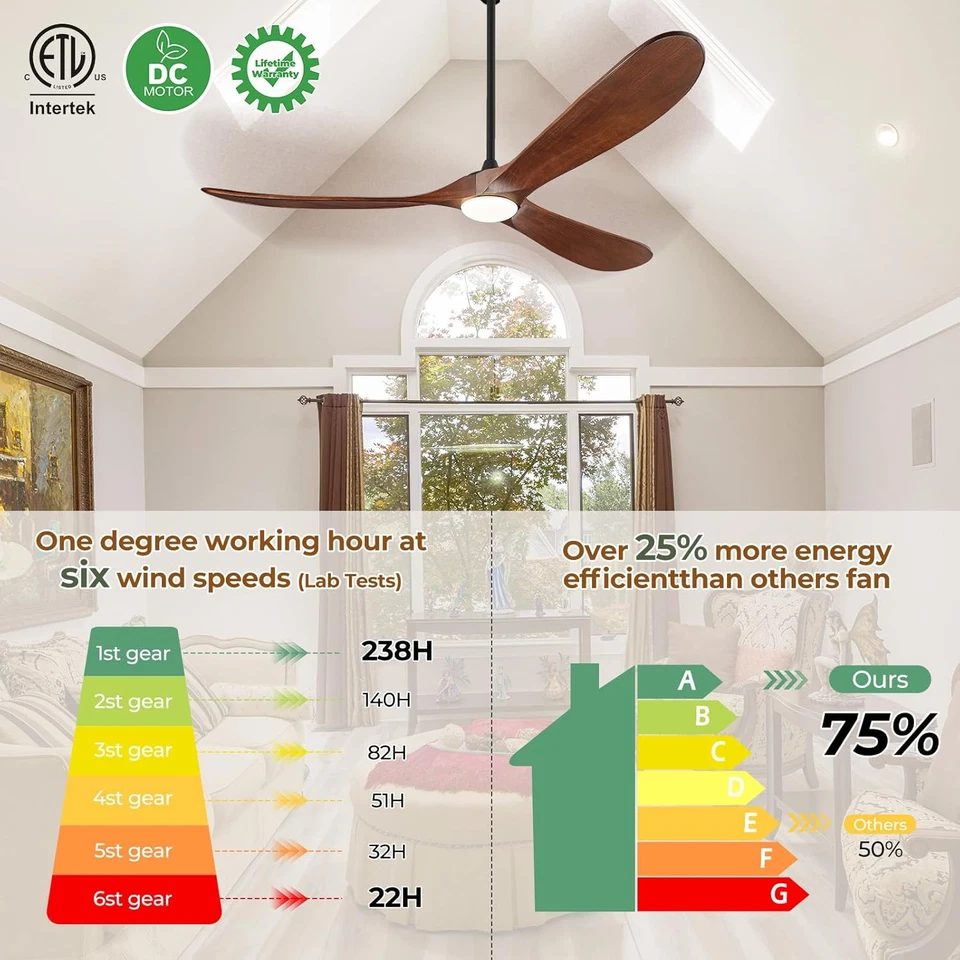 72" Ceiling Fans with Lights and Remote Control, Outdoor Ceiling Fan with Lights - Image 2 of 4