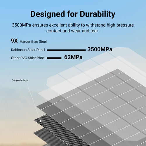 Dabbsson Solar Panel Portable Foldable 120W/210W/420W for Dabbsson Power Station - Picture 12 of 33