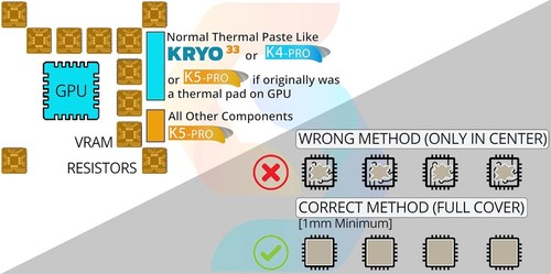 Tech Essentials Kit K5 Pro Kryo33 3g, Cs-Flux 5g, K5 Pro 10g Compatibile, CSGR - Zdjęcie 6 z 8