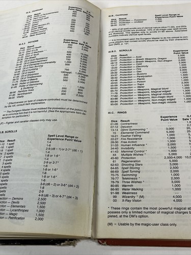 Advanced Dungeons & Dragons Unearthed Arcana by Gary Gygax 1985 TSR #2017  damag - Picture 21 of 24